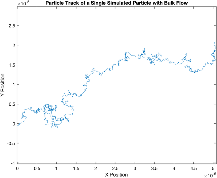 File:SingleParticleSimulations 09.png