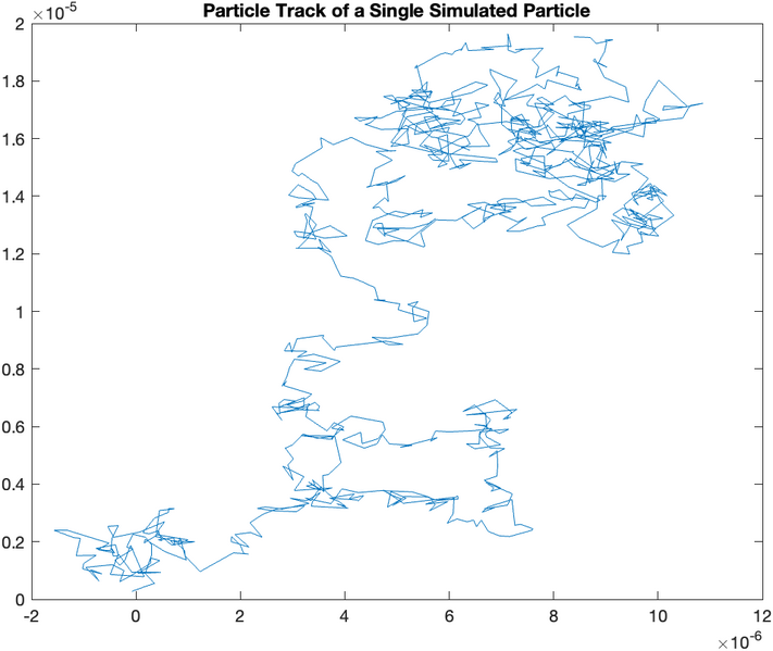 File:SingleParticleSimulations 06.png