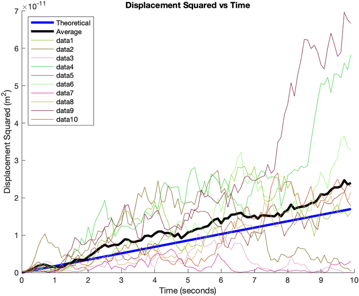 File:MultipleParticleSimulation 03.png