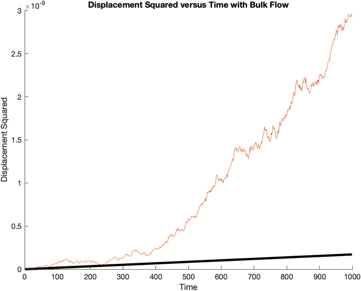 File:MultipleParticleSimulation 01.png