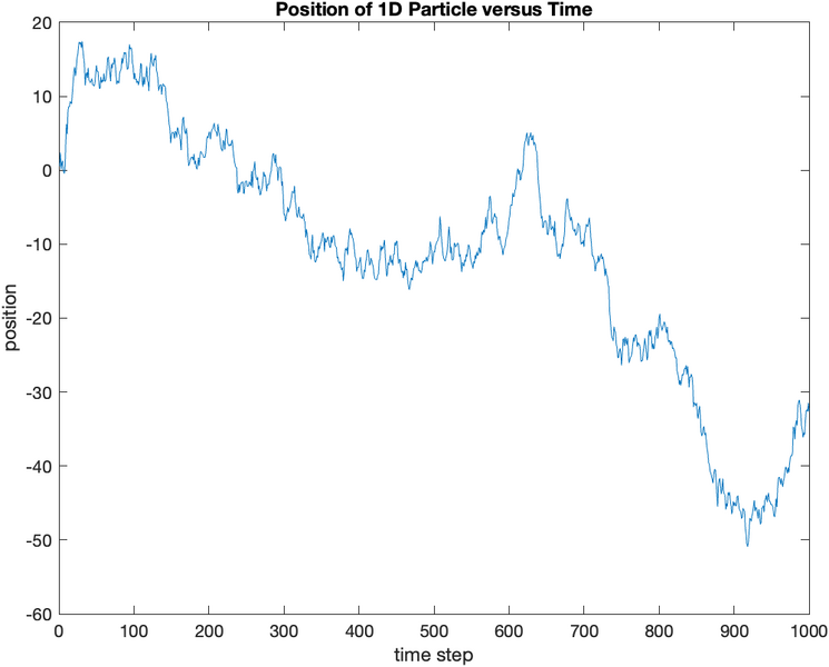 File:SingleParticleSimulations 03.png