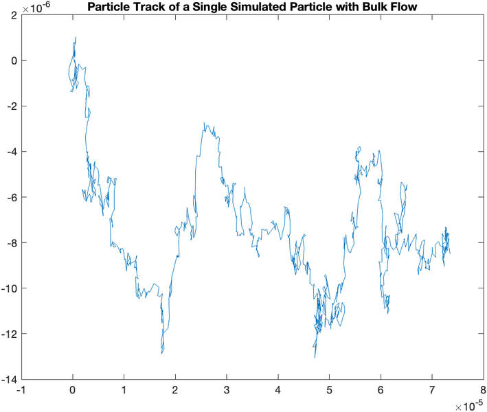 File:SingleParticleSimulations 08.png